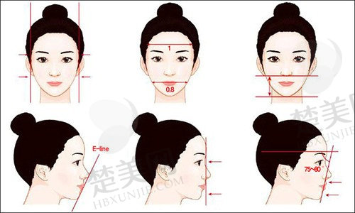 重庆星荣整形下颌角手术价格表