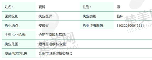 合肥东南眼科医院夏博医生简介