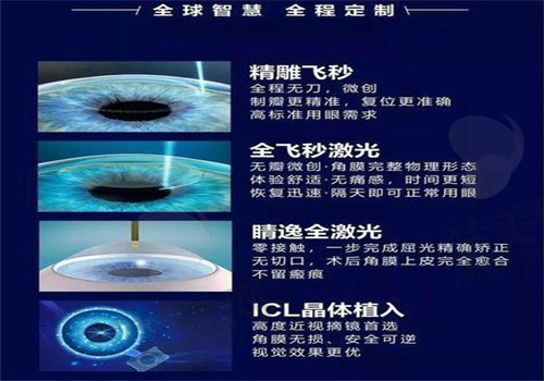 成都华厦眼科医院地址、交通及预约方式