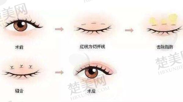 北京魏志香简介