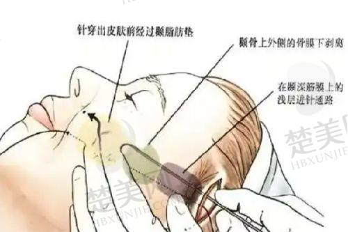 九、遵义利美康美容医院真实的患者评价