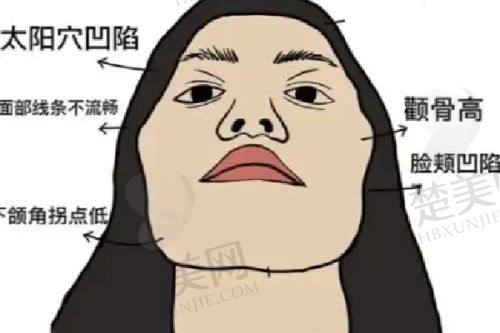 八、四川华美紫馨医学美容医院预约方式