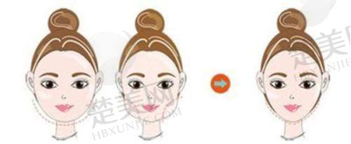 三、昆明博美友好医疗美容医院诊疗项目有哪些？