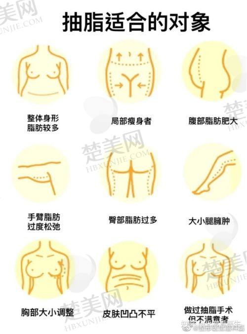 六、昆明博美友好医疗美容医院价格表