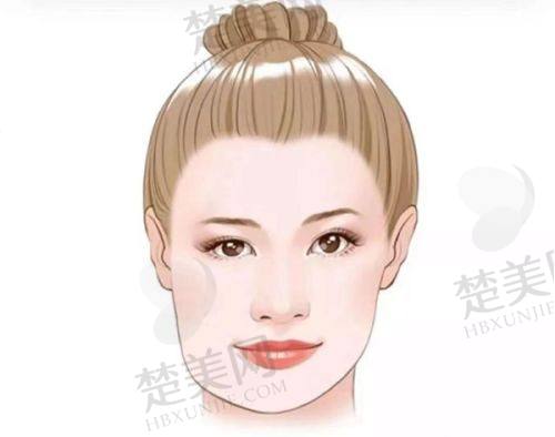 九、安康维美丽莎医疗美容诊所真实的患者评价