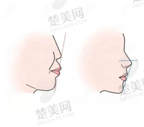七、兰州康美口腔医院地址及交通