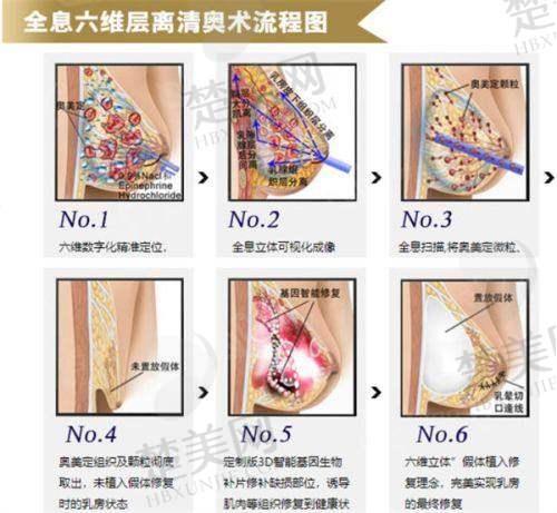 二、银川丽都医疗美容医院怎么样？