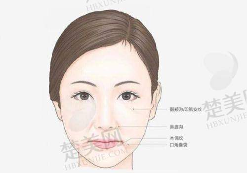 四、乌鲁木齐整形医院特色项目