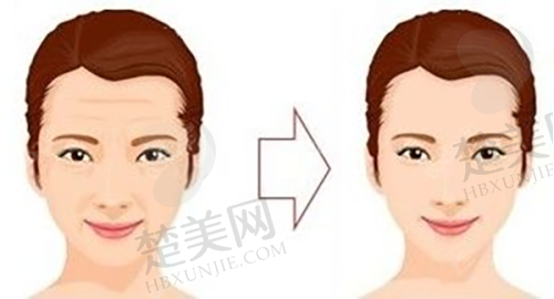 二、西宁时光整形医院是正规医院吗——技术实力来证明