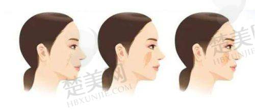 一、西宁时光整形医院是正规医院吗——资质方面见分晓