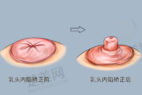 选择医生需综合考虑