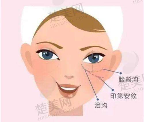 六、谢卫国医生:留学归来的鼻修复骨干医生