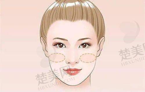 九、南昌蓝乔医疗美容门诊部真实的患者评价