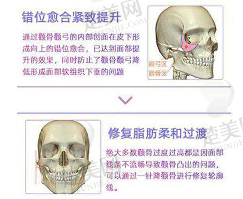 五、临沂微整美容医院医生介绍