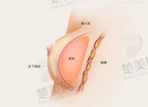 九、济南华夏医院医疗美容科真实的患者评价