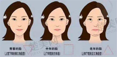 四、北京零度佳仪医疗美容诊所特色项目