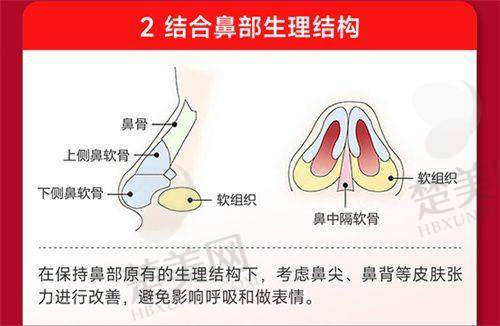 七、阜阳永功医疗美容门诊部地址及交通