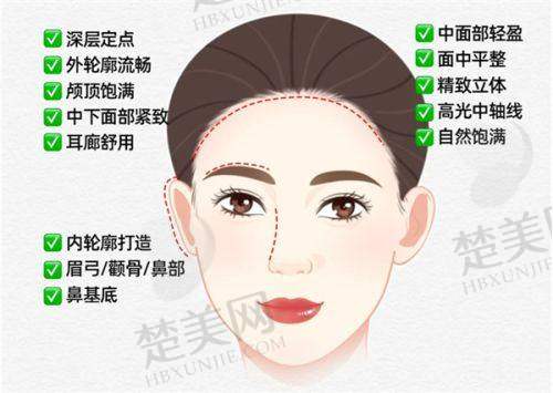 五、上海艺星医疗美容医院——上海提眉术哪家医院做的好之时尚与无痕之选
