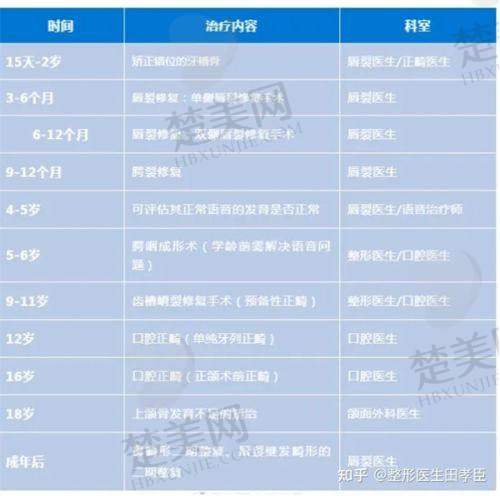 三、成都现代医美李献和医生唇裂二期修复优势技术大揭秘