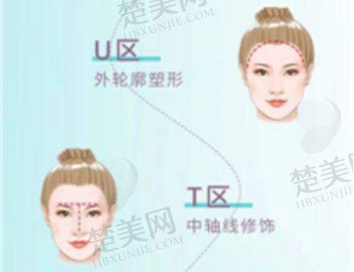 七、汉中仲德医院医疗美容科地址及交通