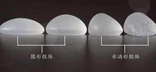 三、彭义坤医生隆胸项目优势