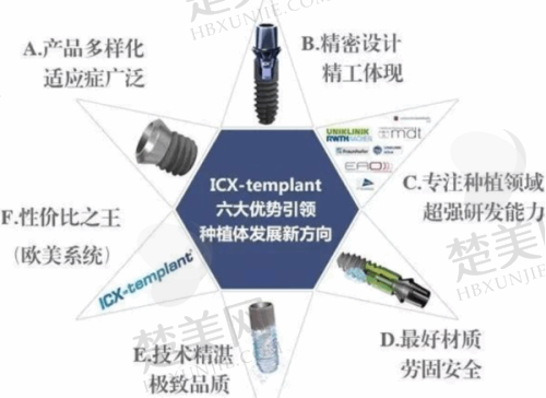 七、巴彦淖尔市天牙口腔门诊部地址及交通