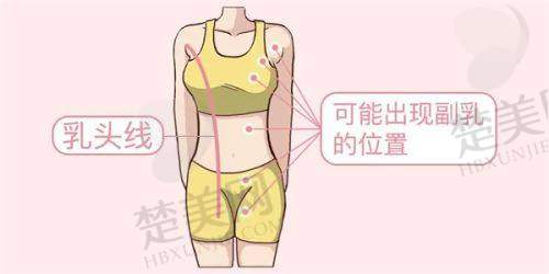 九、包头叶子整形美容医院真实的患者评价