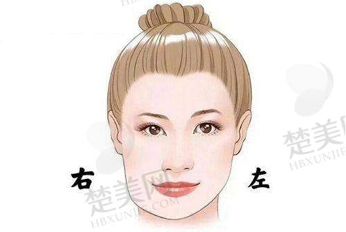 四、普通人到大连沙医生整形美容医院怎么选医生？