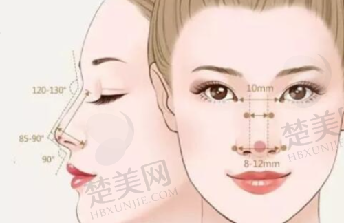 一、廖轶平医生简介
