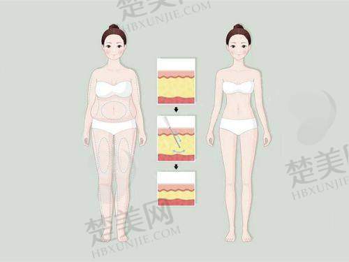 五、总结：大连沙医生整形美容口腔医院医生技术好+靠谱，才是硬道理！