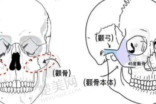 七、杭州韩美整形医院：助您实现美丽蜕变的温馨港湾