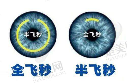五、河源爱尔眼科医院医生介绍