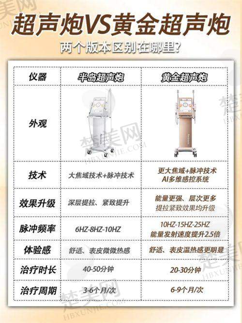 三、广西地区热门整形项目科普介绍