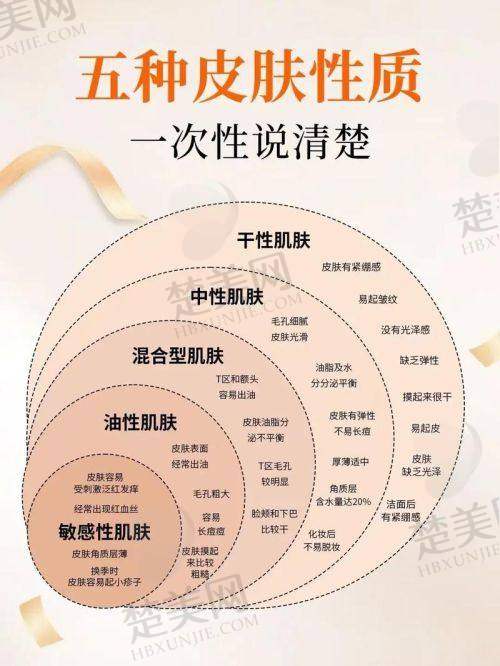 二、整形医院：独特手术方式与专精医生