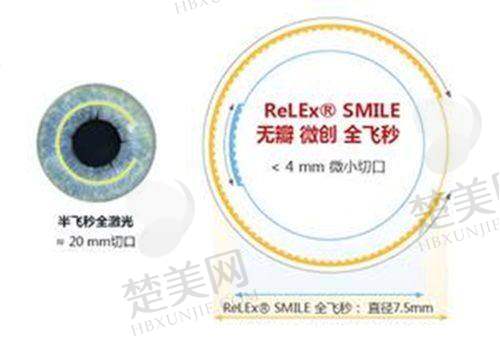 四、福清亮睛眼科医院的发展前景如何?
