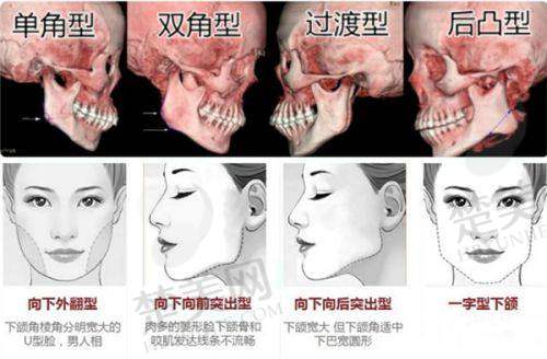 一、西宁时光整形美容医院优势解读