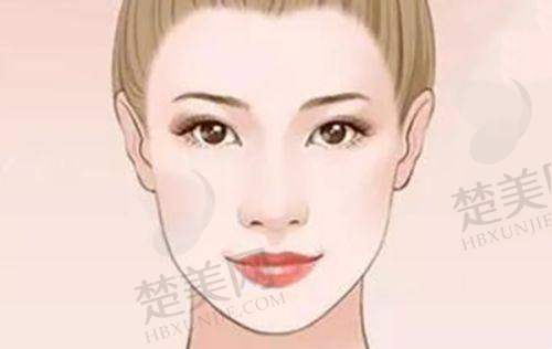 三、深圳阳光医疗美容医院的顾客真实评价怎么样？