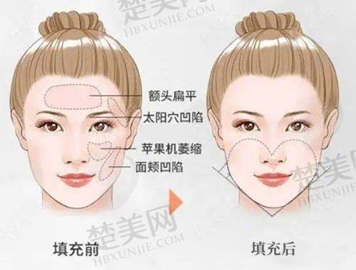 一、广州禾丽整形医院详情