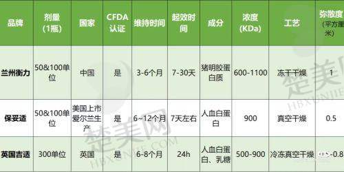 三、上海卓尔荟门诊部整形科诊疗项目有哪些？