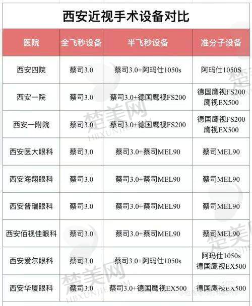 总结