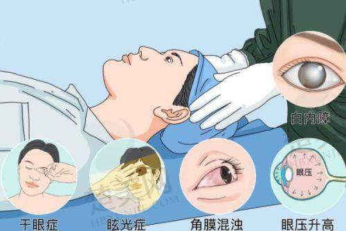 四、海南康伟眼科中 心患者口碑大曝光