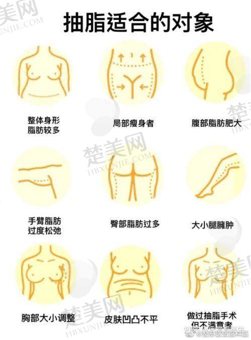 八、锦州医疗美容医院预约方式