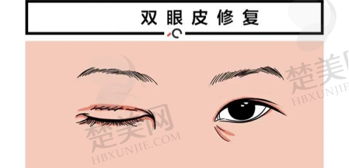 二、沈阳百嘉丽医疗美容医院怎么样？