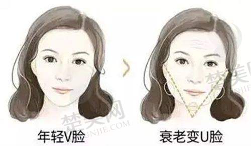 三、锦州医疗美容医院诊疗项目有哪些？