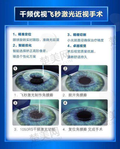 二、福州爱尔眼科医院的科室与设备优势