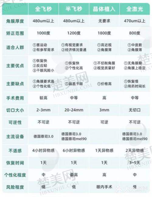 二、华厦眼科和爱尔眼科的医疗技术与设备对比
