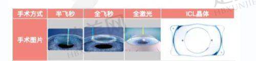 二、北京茗视光眼科医院各分院交通路线