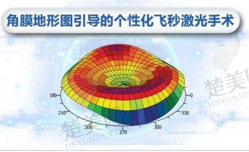 一、北京民众眼科医院是三等甲医院吗还是二甲：医院等级揭秘