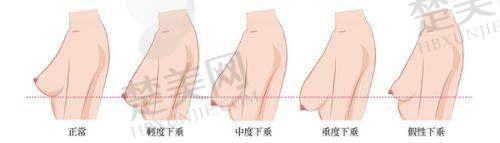 一、达州玛恩医疗美容诊所正规吗？