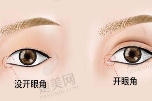 （一）长沙亚韩医疗美容——规模与技术并存